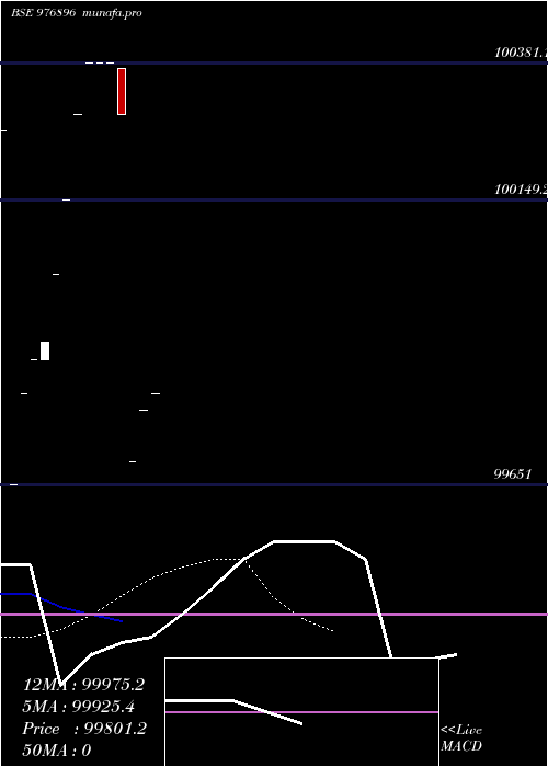 Daily chart Kfl10