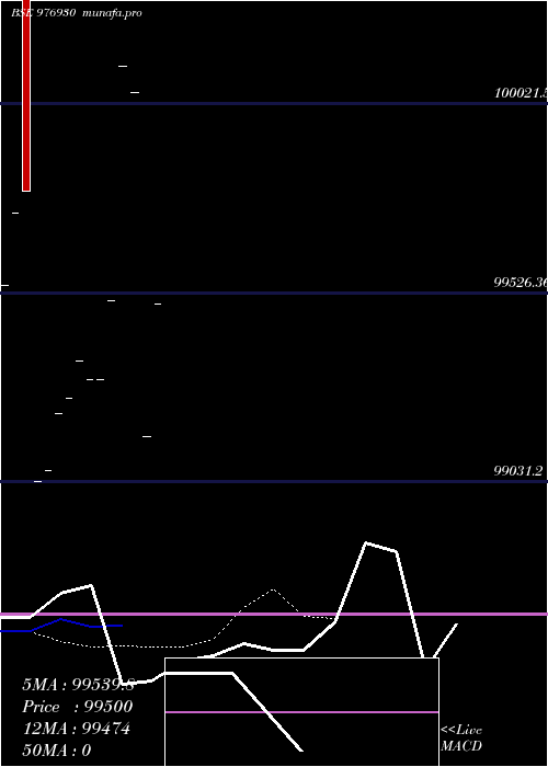  Daily chart Kspl10