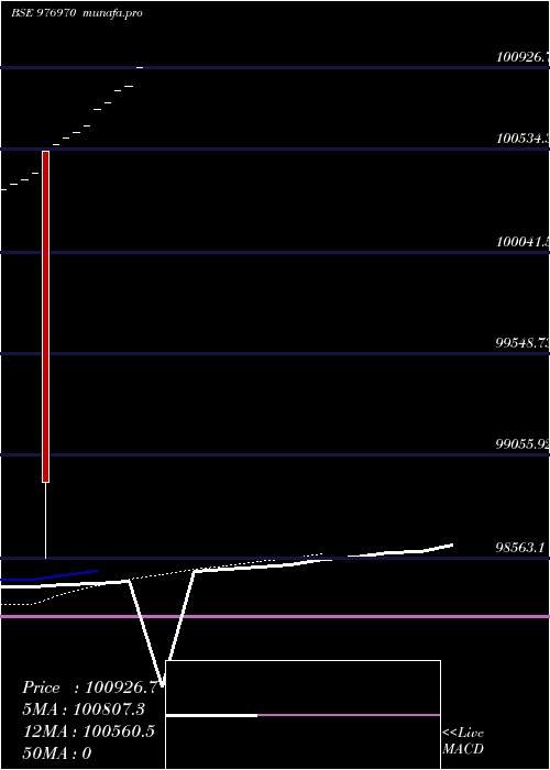  Daily chart Nbspl10