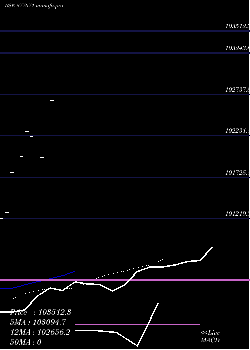  Daily chart HdbfslZc