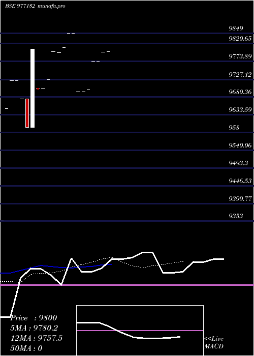  Daily chart Mmfl9