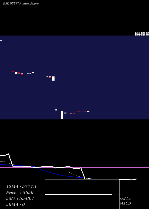  Daily chart Acapl14