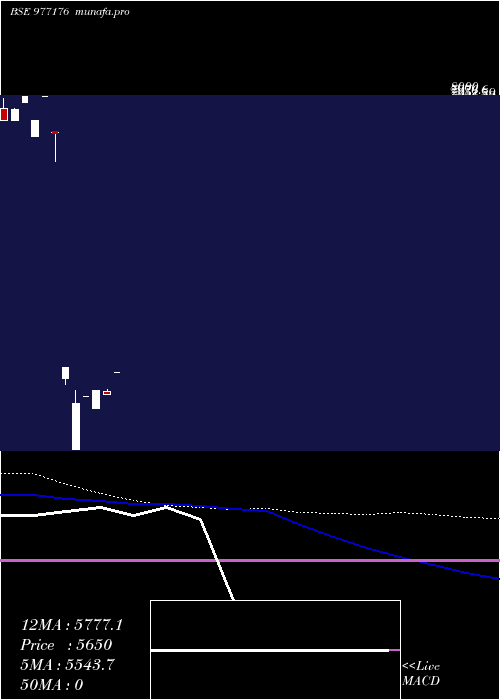  weekly chart Acapl14