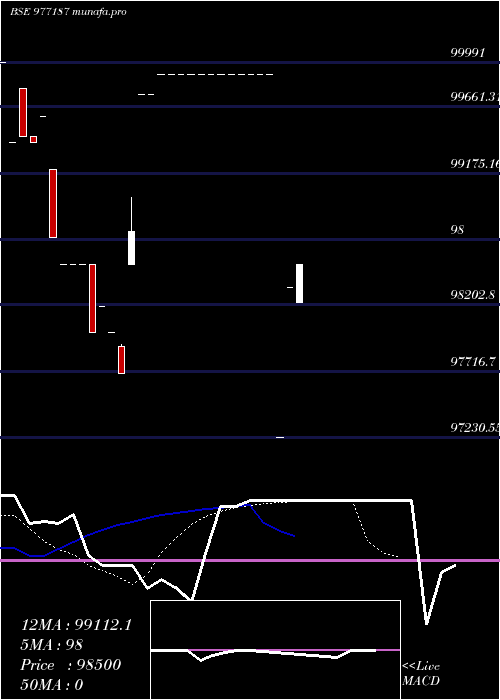  Daily chart Srfcpl10