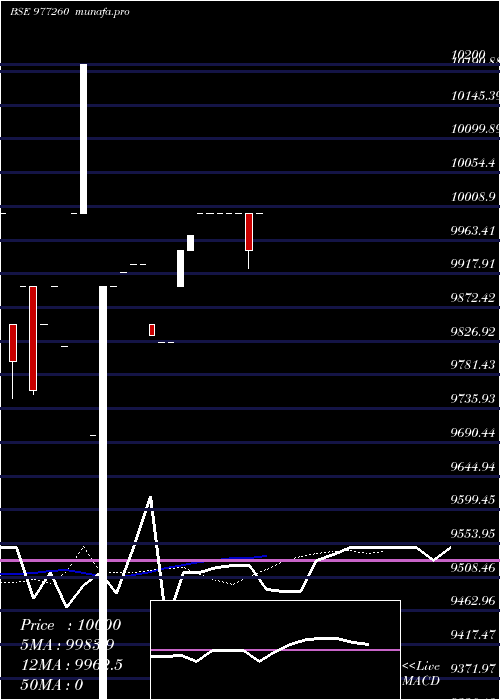  Daily chart Acapl13