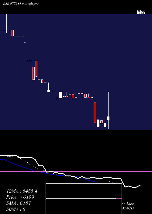  Daily chart Acapl12