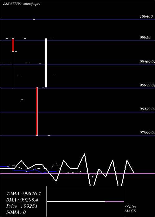  Daily chart Srfcpl10
