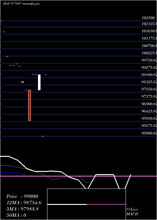  Daily chart Sfcpl10