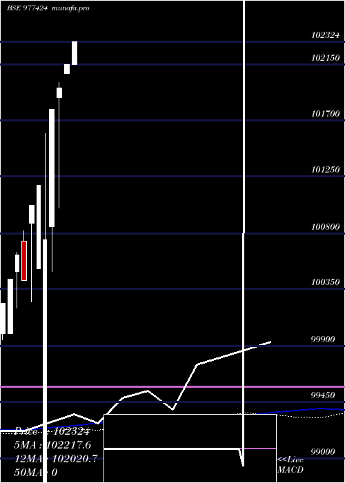  weekly chart McibplZc