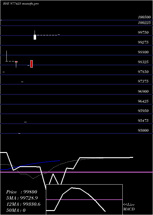 Daily chart Fcpl11