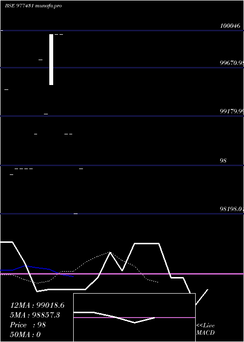  Daily chart Espl10