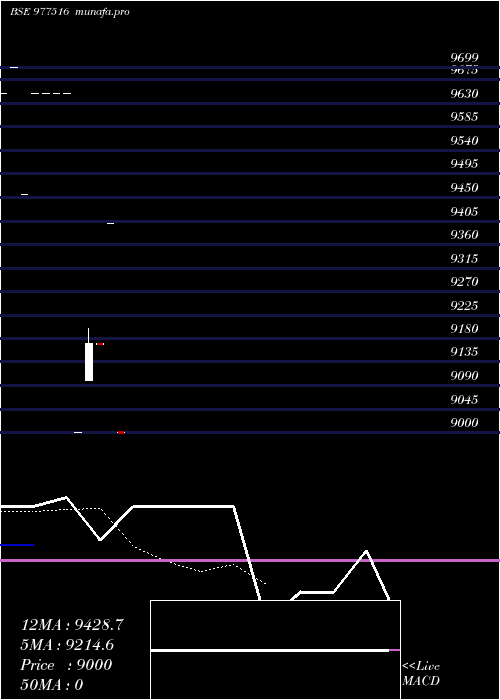  Daily chart Dkgfspl11