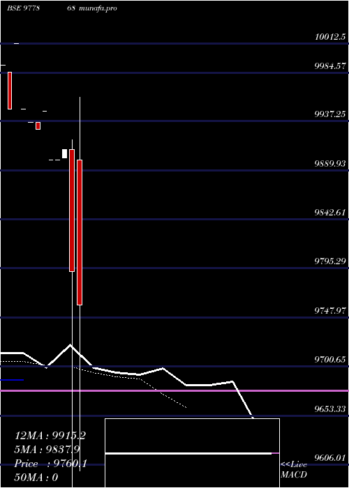  Daily chart Nfl10