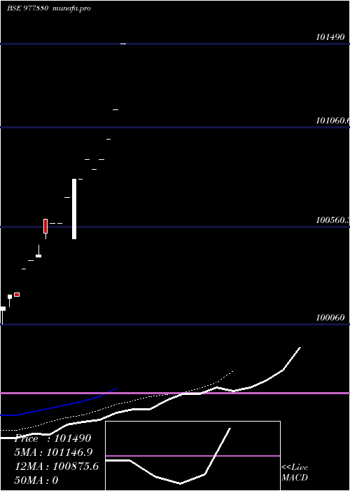  Daily chart AnsplZc