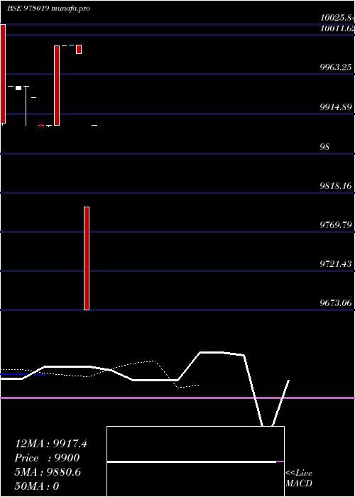  Daily chart Rfl13