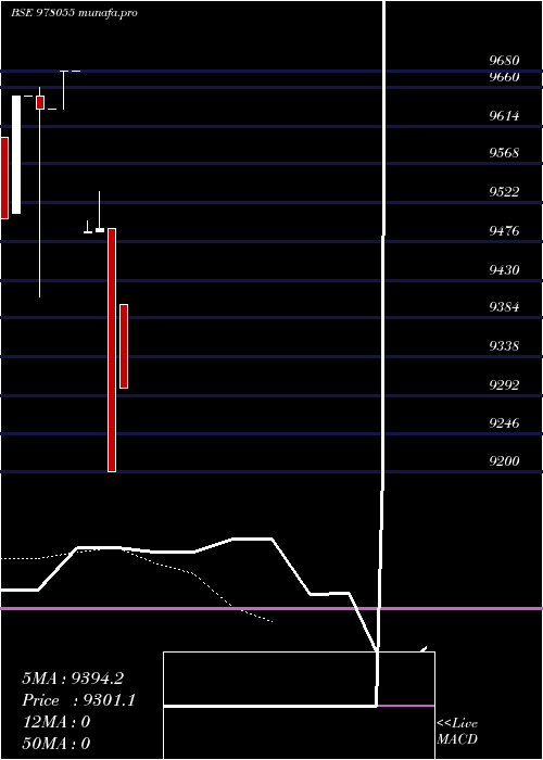 Daily chart Rcl11