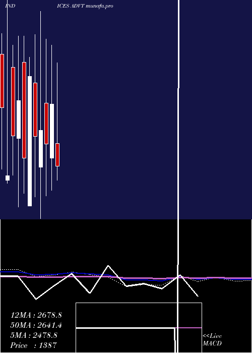 monthly chart TotalAdvancing
