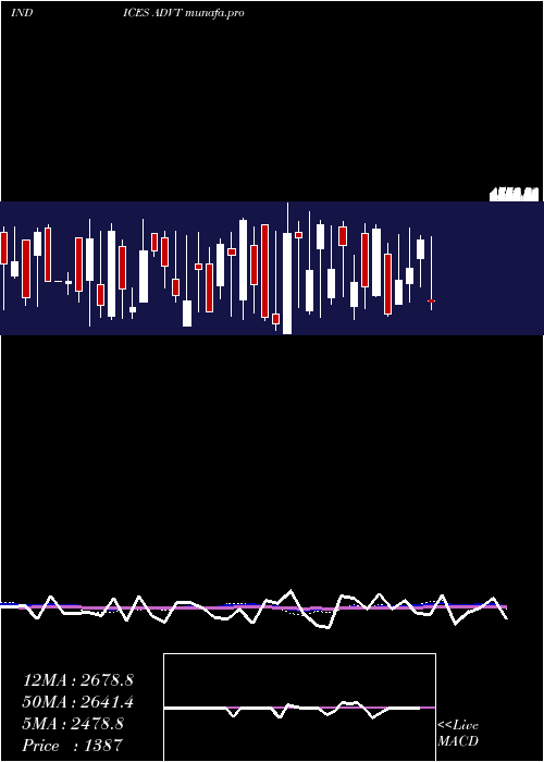 weekly chart TotalAdvancing