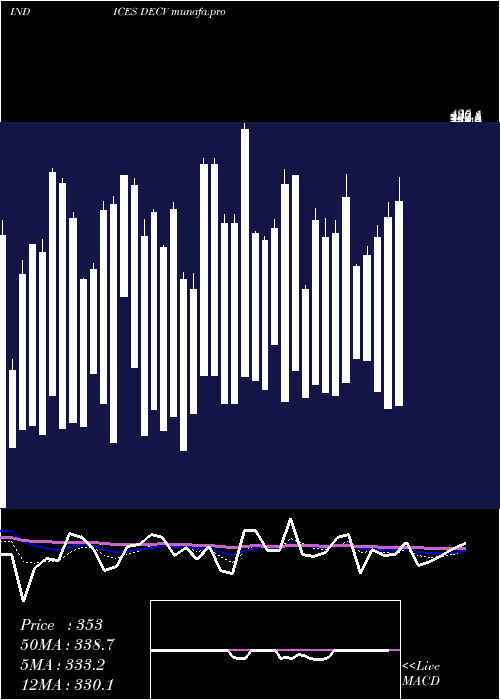 Daily chart TsxvDeclining