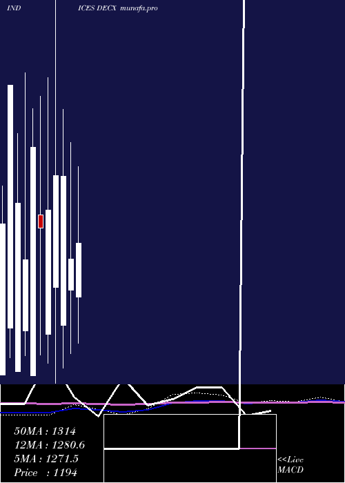 monthly chart CadTotal