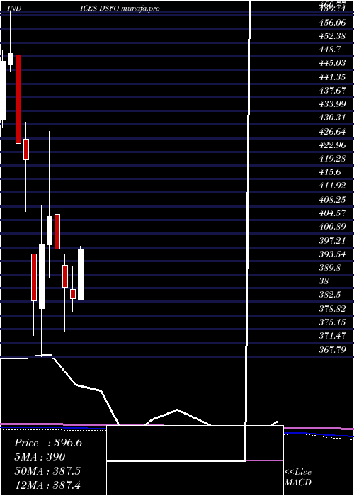  monthly chart DjUs