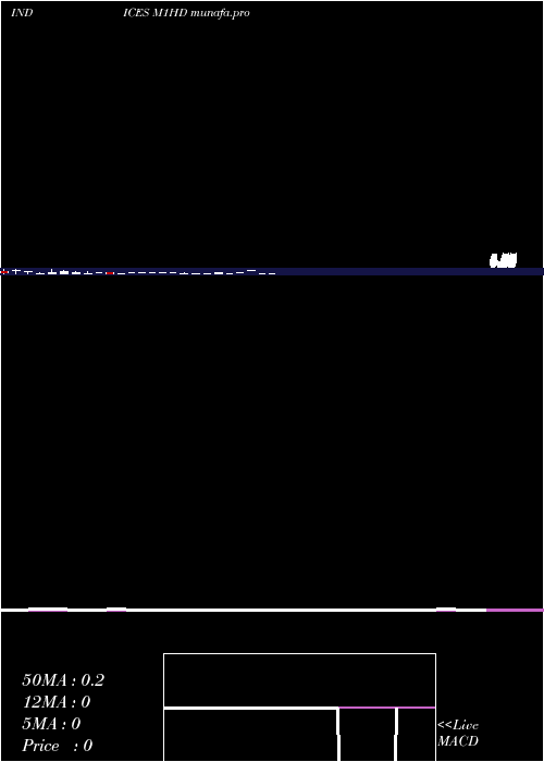 monthly chart 1Month