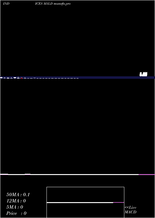 monthly chart 1Month