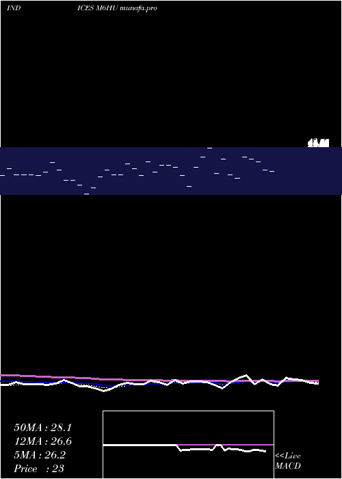  Daily chart 6Month