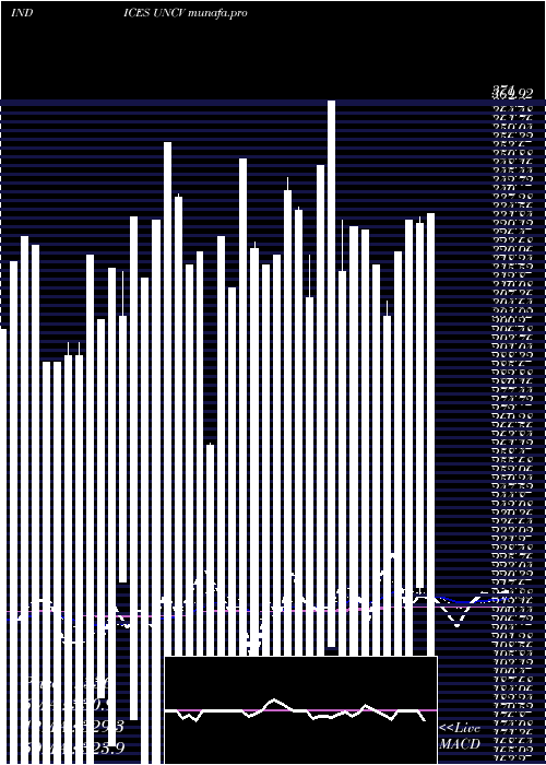  Daily chart TsxvUnchanged