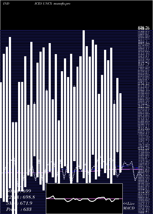  Daily chart CadTotal