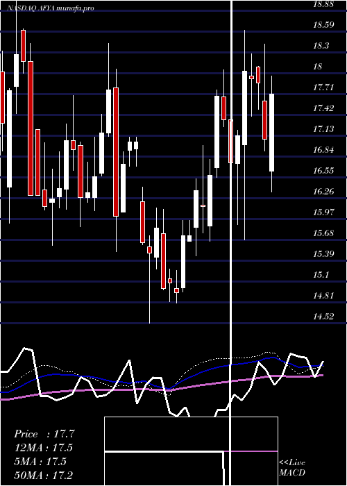  weekly chart AfyaCl