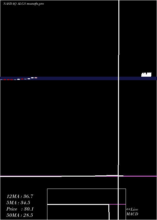  monthly chart AligosTherapeutics