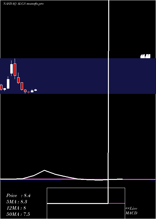monthly chart AligosTherapeutics