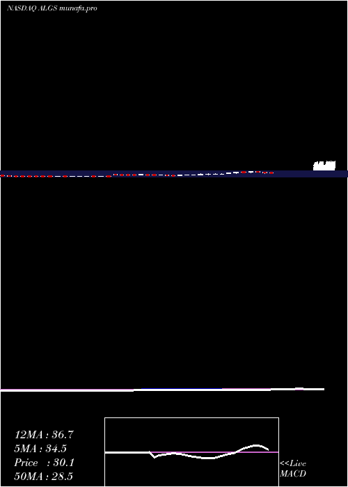  weekly chart AligosTherapeutics