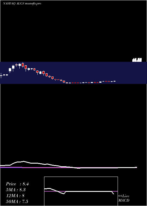 weekly chart AligosTherapeutics