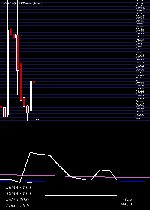 monthly chart ApexTechnology