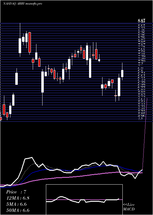 Daily chart ArrayBiopharma