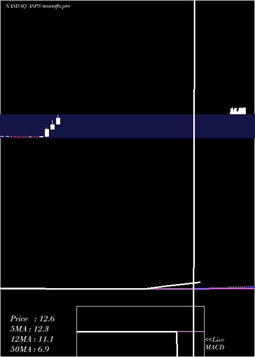 monthly chart AltisourcePortfolio