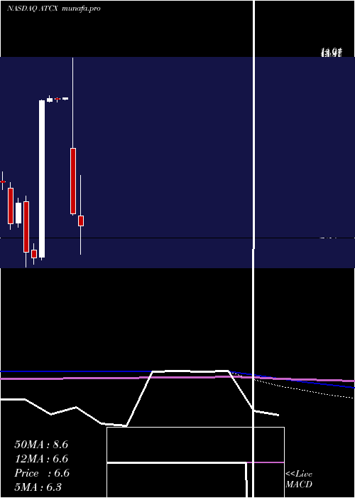  monthly chart AtlasTechnical