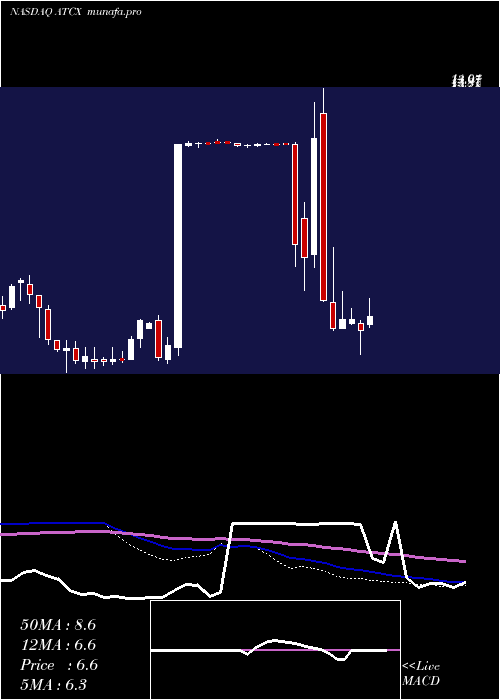  weekly chart AtlasTechnical