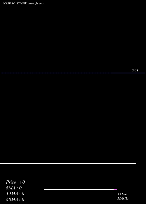 Daily chart 180Life