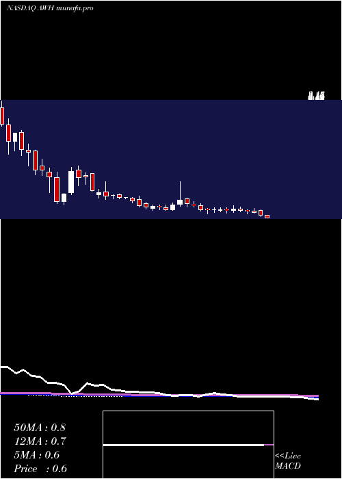  weekly chart AspiraWomans