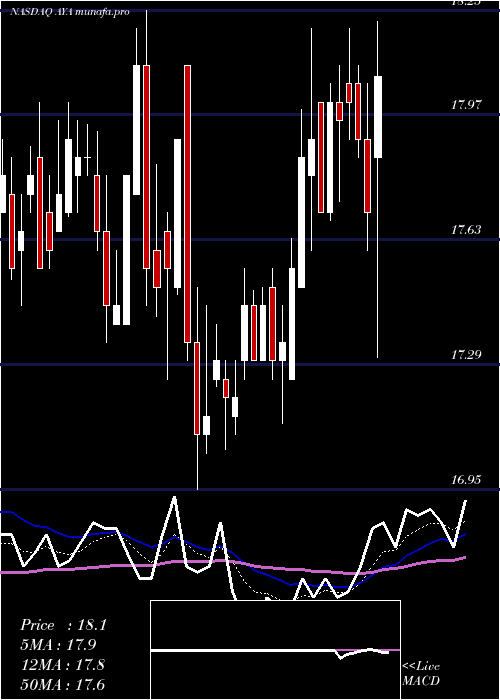  Daily chart AmayaInc