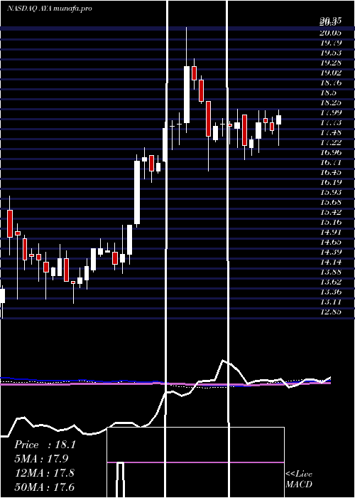  weekly chart AmayaInc