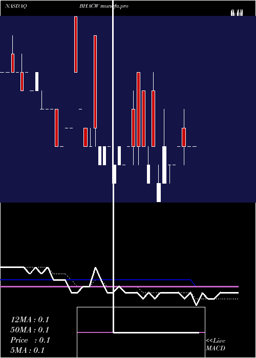  Daily chart BaringtonHilco