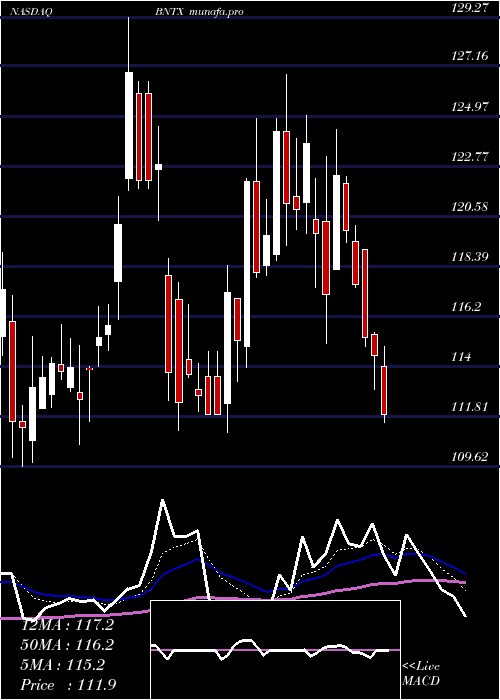  Daily chart BiontechSe