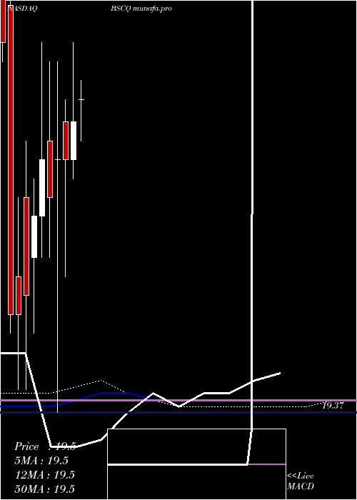monthly chart Bs2026