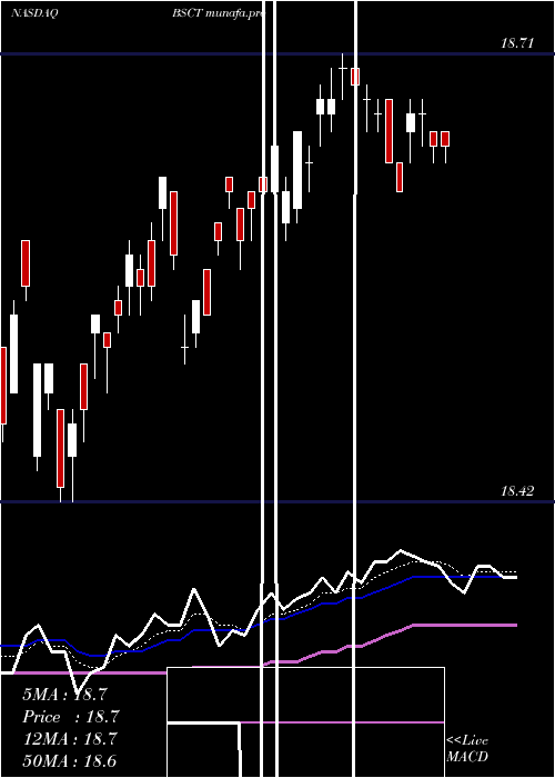  Daily chart Bs2029