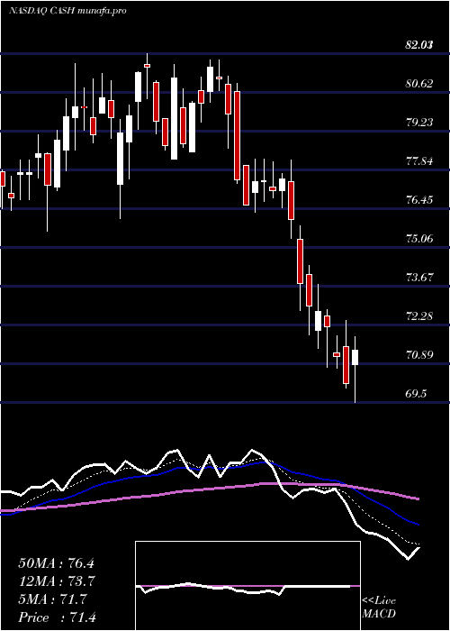  Daily chart MetaFinancial