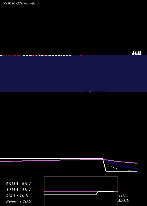  Daily chart ChemocentryxInc
